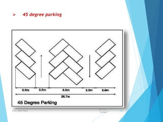 45 degree parking
BITS Edu
Campus
Prof. Ankit Patel 106
 
