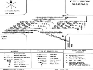 ACCIDENT STUDY
BITS Edu
Campus
Prof. Ankit Patel
118
 