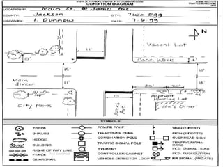 ACCIDENT STUDY
BITS Edu
Campus
Prof. Ankit Patel
123
 