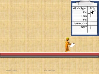 Vehicle Type Tally
Car
CNG
Bus
Motorcycles
NMT
BITS Edu Campus Prof. Ankit Patel 14
 