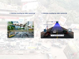 3. Vehicles counting by video camera (a) 3. Vehicles counting by video camera (b)
BITS Edu
Campus
Prof. Ankit Patel
27
 