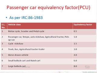 BITS Edu
Campus
Prof. Ankit Patel
35
 