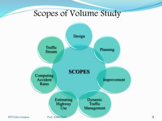 Scopes of Volume Study
SCOPES
Design
Planning
Improvement
Dynamic
Traffic
Management
Estimating
Highway
Use
Computing
Accident
Rates
Traffic
Stream
4BITS Edu Campus Prof. Ankit Patel
 