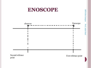 48
BITSEduCampusProf.AnkitPatel
 