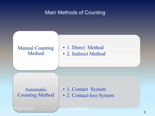 Main Methods of Counting
• 1. Direct Method
• 2. Indirect Method
Manual Counting
Method
• 1. Contact System
• 2. Contact-less System
Automatic
Counting Method
5
BITS Edu Campus Prof. Ankit Patel
 