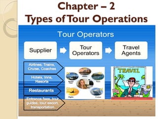 Chapter – 2
Types ofTour Operations
 