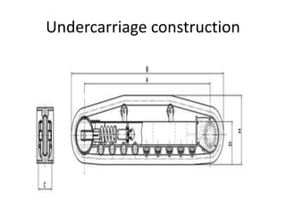 Undercarriage construction
 
