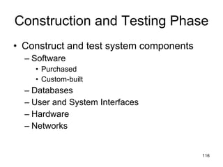 Construction and Testing Phase Construct and test system components Software Purchased Custom-built Databases User and System Interfaces Hardware Networks 