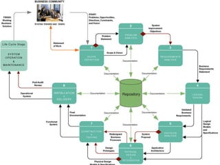 System Development Documentation, Repository, and Presentations 