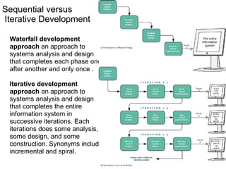 Sequential versus  Iterative Development Waterfall development approach  an approach to systems analysis and design that completes each phase one after another and only once . Iterative development approach  an approach to systems analysis and design that completes the entire information system in successive iterations. Each iterations does some analysis, some design, and some construction. Synonyms include incremental and spiral. 