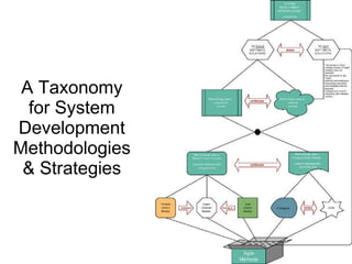 A Taxonomy for System Development Methodologies & Strategies 