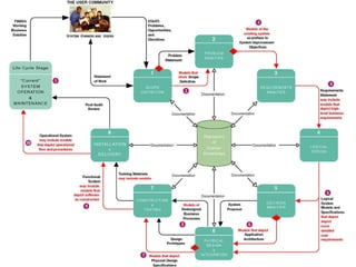 Model-Driven Development Strategy 