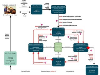 Rapid Application Development Strategy 
