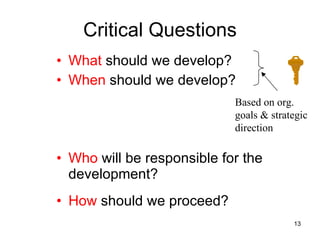 Critical Questions What  should we develop? When  should we develop? Who  will be responsible for the development? How  should we proceed? Based on org.  goals & strategic  direction 