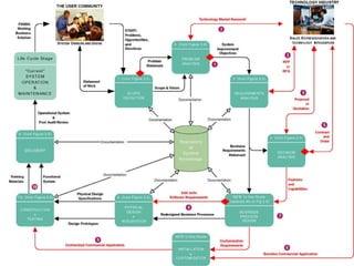 Commercial Application Package Implementation Strategy 
