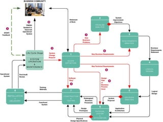A System Maintenance Perspective 