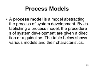 Process Models A  process model  is a model abstracting the process of system development. By establishing a process model, the procedures of system development are given a direction or a guideline. The table below shows various models and their characteristics. 