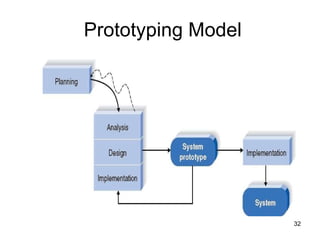 Prototyping Model 