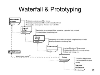 Waterfall & Prototyping 