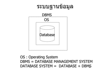 ระบบฐานข้อมูล Database DBMS OS OS : Operating System DBMS = DATABASE MANAGEMENT SYSTEM DATABASE SYSTEM =  DATABASE + DBMS 