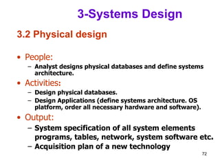 3-Systems Design 3.2 Physical design People: Analyst designs physical databases and define systems architecture.  Activities : Design physical databases. Design Applications (define systems architecture. OS platform, order all necessary hardware and software). Output: System specification of all system elements programs, tables, network, system software etc . Acquisition plan of a new technology   