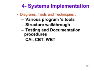 4- Systems Implementation Diagrams, Tools and Techniques : Various program ‘s tools Structure walkthrough Testing and Documentation procedures CAI, CBT, WBT 
