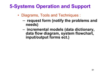 5-Systems Operation and Support Diagrams, Tools and Techniques : request form (notify the problems and needs) incremental models (data dictionary, data flow diagram, system flowchart, input/output forms ect.) 