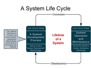 A System Life Cycle 
