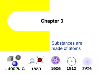 Chapter 3 Substances are made of atoms 