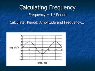 Calculating Frequency Frequency = 1 / Period Calculate: Period, Amplitude and Frequency…  