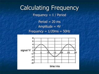 Calculating Frequency Frequency = 1 / Period Period = 20 ms Amplitude = 4V Frequency = 1/20ms = 50Hz 