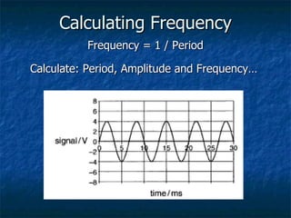 Calculating Frequency Frequency = 1 / Period Calculate: Period, Amplitude and Frequency…  