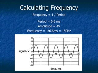 Calculating Frequency Frequency = 1 / Period Period = 6.6 ms Amplitude = 4V Frequency = 1/6.6ms = 150Hz 