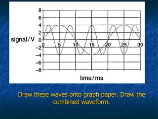 Draw these waves onto graph paper. Draw the combined waveform. 