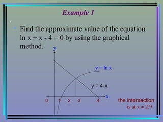 Example 1 Find the approximate value of the equation ln x + x - 4 = 0 by using the graphical method. y = 4-x y 0  1  2  3   4  the intersection   is at x    2.9 x y y = ln x 