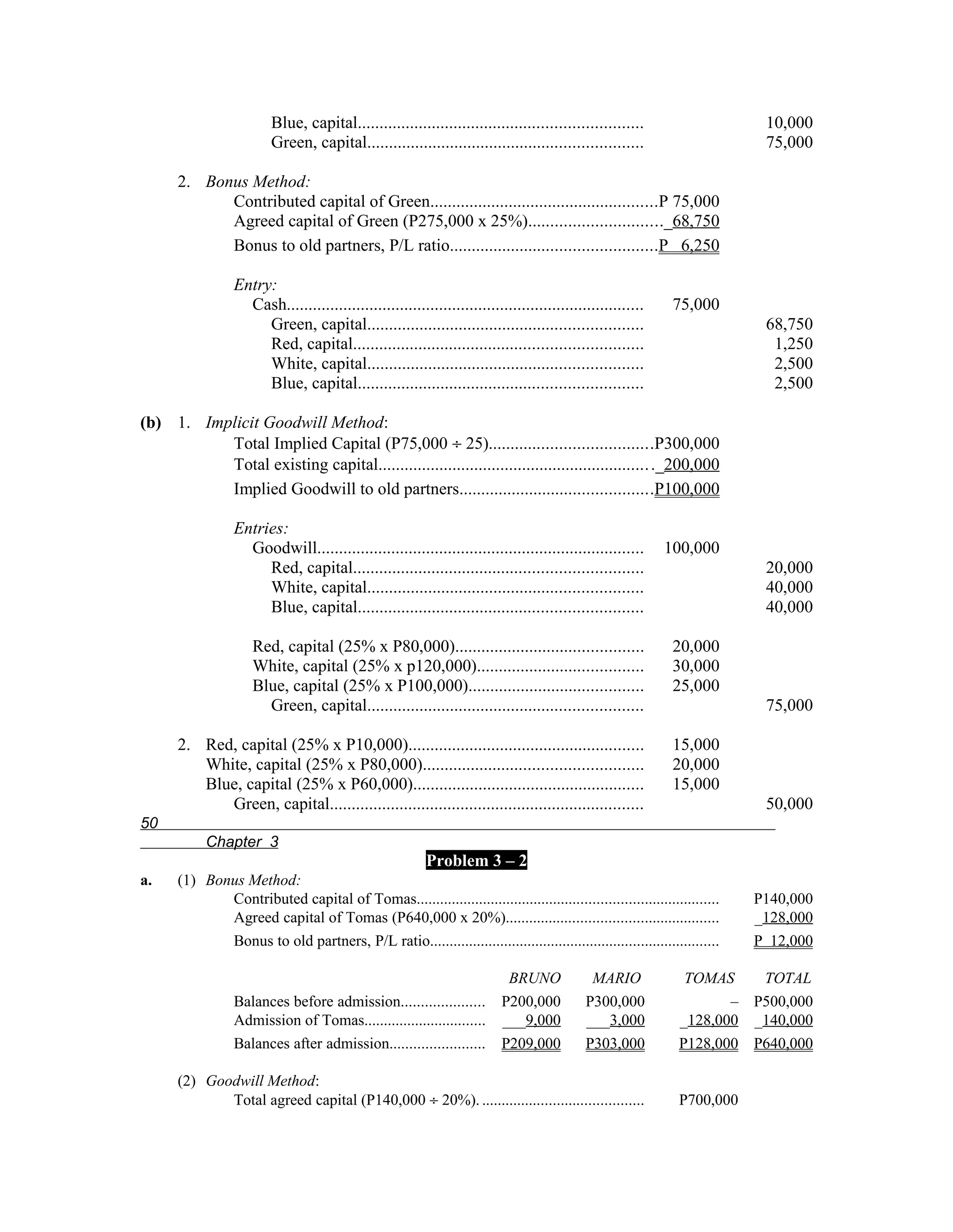 Blue, capital.................................................................                    10,000
                         Green, capital...............................................................                     75,000

      2. Bonus Method:
            Contributed capital of Green....................................................P 75,000
            Agreed capital of Green (P275,000 x 25%).............................._68,750
            Bonus to old partners, P/L ratio...............................................P 6,250

                 Entry:
                   Cash..................................................................................    75,000
                      Green, capital...............................................................                        68,750
                      Red, capital..................................................................                        1,250
                      White, capital...............................................................                         2,500
                      Blue, capital.................................................................                        2,500

(b) 1. Implicit Goodwill Method:
          Total Implied Capital (P75,000 ÷ 25).....................................P300,000
          Total existing capital.............................................................. ._200,000
          Implied Goodwill to old partners............................................P100,000

                 Entries:
                   Goodwill...........................................................................      100,000
                      Red, capital..................................................................                       20,000
                      White, capital...............................................................                        40,000
                      Blue, capital.................................................................                       40,000

                     Red, capital (25% x P80,000)...........................................                 20,000
                     White, capital (25% x p120,000)......................................                   30,000
                     Blue, capital (25% x P100,000)........................................                  25,000
                       Green, capital...............................................................                       75,000

      2. Red, capital (25% x P10,000)......................................................                  15,000
         White, capital (25% x P80,000)..................................................                    20,000
         Blue, capital (25% x P60,000).....................................................                  15,000
            Green, capital........................................................................                         50,000
50
           Chapter 3
                                                          Problem 3 – 2
a.    (1) Bonus Method:
             Contributed capital of Tomas.............................................................................    P140,000
             Agreed capital of Tomas (P640,000 x 20%)......................................................               _128,000
             Bonus to old partners, P/L ratio..........................................................................   P 12,000

                                                                           BRUNO             MARIO             TOMAS       TOTAL
                 Balances before admission.....................           P200,000          P300,000                 –    P500,000
                 Admission of Tomas...............................        ___9,000          ___3,000          _128,000    _140,000
                 Balances after admission........................         P209,000          P303,000          P128,000    P640,000

      (2) Goodwill Method:
             Total agreed capital (P140,000 ÷ 20%). .........................................                 P700,000
 