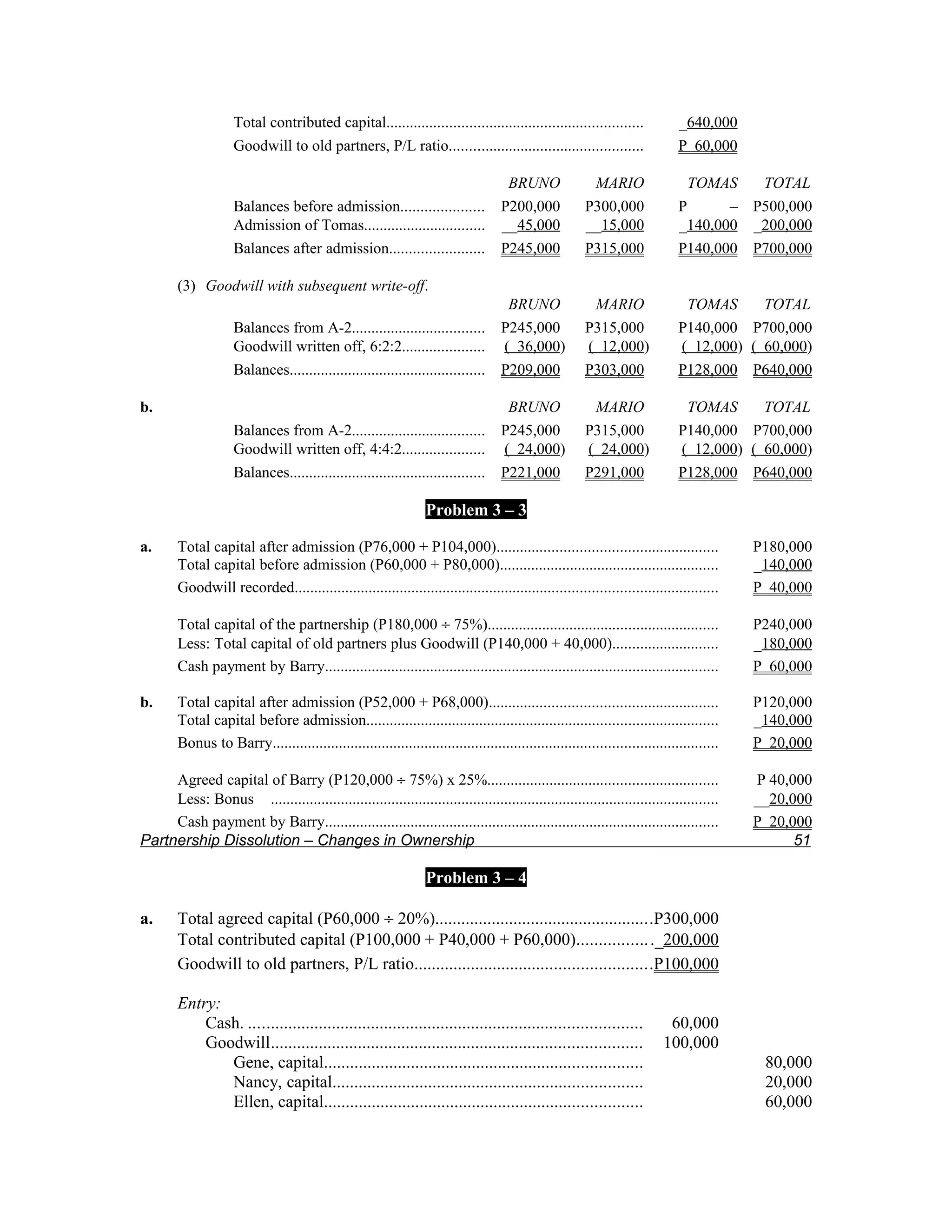 Total contributed capital.................................................................               _640,000
                     Goodwill to old partners, P/L ratio.................................................                     P 60,000

                                                                                     BRUNO               MARIO                  TOMAS       TOTAL
                     Balances before admission.....................                 P200,000            P300,000              P      –     P500,000
                     Admission of Tomas...............................              __45,000            __15,000              _140,000     _200,000
                     Balances after admission........................               P245,000            P315,000              P140,000     P700,000

        (3) Goodwill with subsequent write-off.
                                                                                     BRUNO               MARIO                 TOMAS      TOTAL
                     Balances from A-2..................................            P245,000            P315,000              P140,000 P700,000
                     Goodwill written off, 6:2:2.....................               ( 36,000)           ( 12,000)             ( 12,000) ( 60,000)
                     Balances..................................................     P209,000            P303,000              P128,000 P640,000

b.                                                                                   BRUNO               MARIO                 TOMAS      TOTAL
                     Balances from A-2..................................            P245,000            P315,000              P140,000 P700,000
                     Goodwill written off, 4:4:2.....................               ( 24,000)           ( 24,000)             ( 12,000) ( 60,000)
                     Balances..................................................     P221,000            P291,000              P128,000 P640,000

                                                                  Problem 3 – 3

a.      Total capital after admission (P76,000 + P104,000)........................................................                         P180,000
        Total capital before admission (P60,000 + P80,000)........................................................                         _140,000
        Goodwill recorded............................................................................................................      P 40,000

        Total capital of the partnership (P180,000 ÷ 75%)...........................................................                       P240,000
        Less: Total capital of old partners plus Goodwill (P140,000 + 40,000)...........................                                   _180,000
        Cash payment by Barry.....................................................................................................         P 60,000

b.      Total capital after admission (P52,000 + P68,000)..........................................................                        P120,000
        Total capital before admission..........................................................................................           _140,000
        Bonus to Barry..................................................................................................................   P 20,000

     Agreed capital of Barry (P120,000 ÷ 75%) x 25%...........................................................                             P 40,000
     Less: Bonus ...................................................................................................................       __20,000
     Cash payment by Barry.....................................................................................................            P 20,000
Partnership Dissolution – Changes in Ownership                                                                                                   51

                                                                  Problem 3 – 4

a.      Total agreed capital (P60,000 ÷ 20%)..................................................P300,000
        Total contributed capital (P100,000 + P40,000 + P60,000)................ ._200,000
        Goodwill to old partners, P/L ratio......................................................P100,000

        Entry:
            Cash. ..........................................................................................               60,000
            Goodwill.....................................................................................                 100,000
               Gene, capital.........................................................................                                       80,000
               Nancy, capital.......................................................................                                        20,000
               Ellen, capital.........................................................................                                      60,000
 
