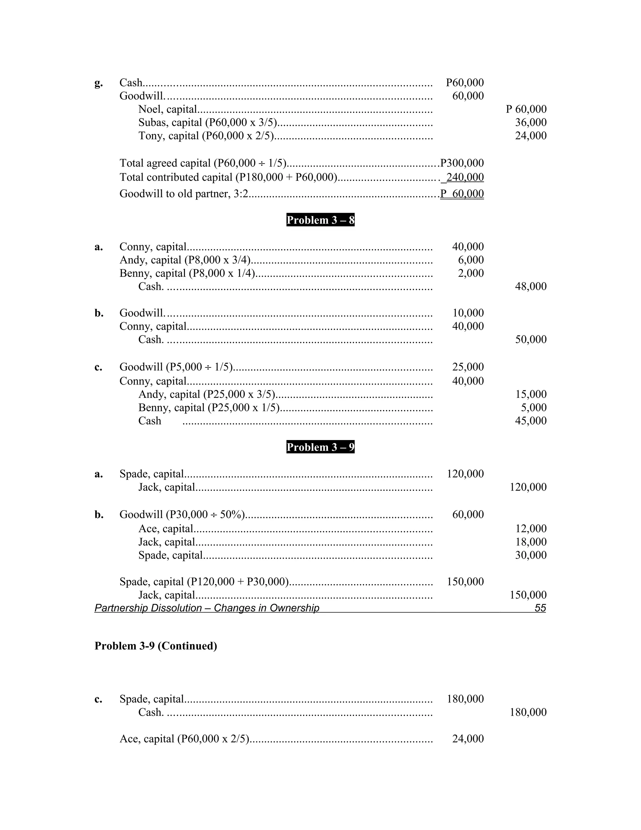 g.   Cash..................................................................................................   P60,000
     Goodwill...........................................................................................       60,000
        Noel, capital................................................................................                   P 60,000
        Subas, capital (P60,000 x 3/5).....................................................                               36,000
        Tony, capital (P60,000 x 2/5)......................................................                               24,000

     Total agreed capital (P60,000 ÷ 1/5)....................................................P300,000
     Total contributed capital (P180,000 + P60,000)................................. ._240,000
     Goodwill to old partner, 3:2.................................................................P 60,000

                                                           Problem 3 – 8

a.   Conny, capital....................................................................................        40,000
     Andy, capital (P8,000 x 3/4)..............................................................                 6,000
     Benny, capital (P8,000 x 1/4)............................................................                  2,000
        Cash. ..........................................................................................                 48,000

b.   Goodwill...........................................................................................       10,000
     Conny, capital....................................................................................        40,000
        Cash. ..........................................................................................                 50,000

c.   Goodwill (P5,000 ÷ 1/5)....................................................................               25,000
     Conny, capital....................................................................................        40,000
        Andy, capital (P25,000 x 3/5)......................................................                              15,000
        Benny, capital (P25,000 x 1/5)....................................................                                5,000
        Cash      .....................................................................................                  45,000

                                                           Problem 3 – 9

a.   Spade, capital.....................................................................................      120,000
        Jack, capital.................................................................................                  120,000

b.   Goodwill (P30,000 ÷ 50%)................................................................                  60,000
        Ace, capital.................................................................................                    12,000
        Jack, capital.................................................................................                   18,000
        Spade, capital..............................................................................                     30,000

     Spade, capital (P120,000 + P30,000).................................................                     150,000
        Jack, capital.................................................................................                  150,000
Partnership Dissolution – Changes in Ownership                                                                               55


Problem 3-9 (Continued)



c.   Spade, capital.....................................................................................      180,000
        Cash. ..........................................................................................                180,000

     Ace, capital (P60,000 x 2/5)..............................................................                24,000
 