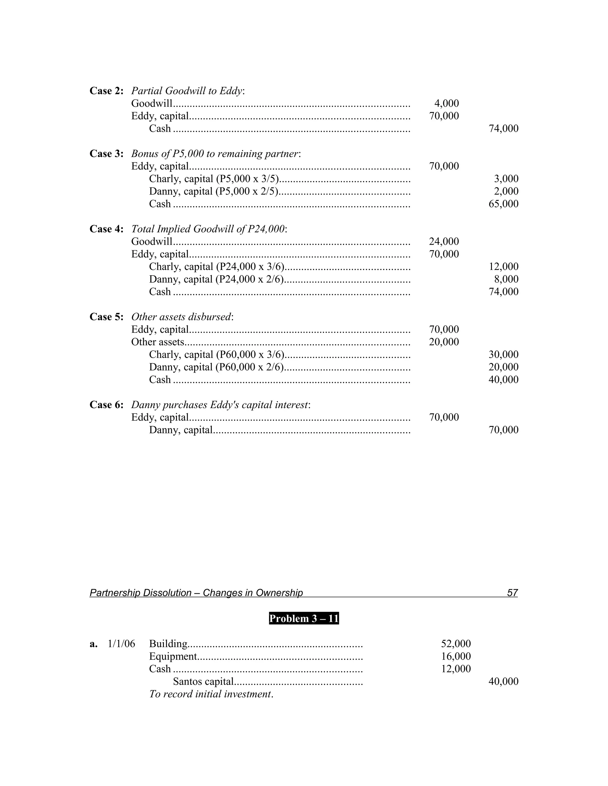 Case 2: Partial Goodwill to Eddy:
        Goodwill.....................................................................................     4,000
        Eddy, capital...............................................................................     70,000
            Cash .....................................................................................              74,000

Case 3: Bonus of P5,000 to remaining partner:
        Eddy, capital...............................................................................     70,000
           Charly, capital (P5,000 x 3/5)...............................................                             3,000
           Danny, capital (P5,000 x 2/5)...............................................                              2,000
           Cash .....................................................................................               65,000

Case 4: Total Implied Goodwill of P24,000:
        Goodwill.....................................................................................    24,000
        Eddy, capital...............................................................................     70,000
            Charly, capital (P24,000 x 3/6).............................................                            12,000
            Danny, capital (P24,000 x 2/6).............................................                              8,000
            Cash .....................................................................................              74,000

Case 5: Other assets disbursed:
        Eddy, capital...............................................................................     70,000
        Other assets.................................................................................    20,000
           Charly, capital (P60,000 x 3/6).............................................                             30,000
           Danny, capital (P60,000 x 2/6).............................................                              20,000
           Cash .....................................................................................               40,000

Case 6: Danny purchases Eddy's capital interest:
        Eddy, capital...............................................................................     70,000
           Danny, capital.......................................................................                    70,000




Partnership Dissolution – Changes in Ownership                                                                         57

                                                          Problem 3 – 11

a. 1/1/06         Building...............................................................                  52,000
                  Equipment...........................................................                     16,000
                  Cash ....................................................................                12,000
                       Santos capital..............................................                                 40,000
                  To record initial investment.
 