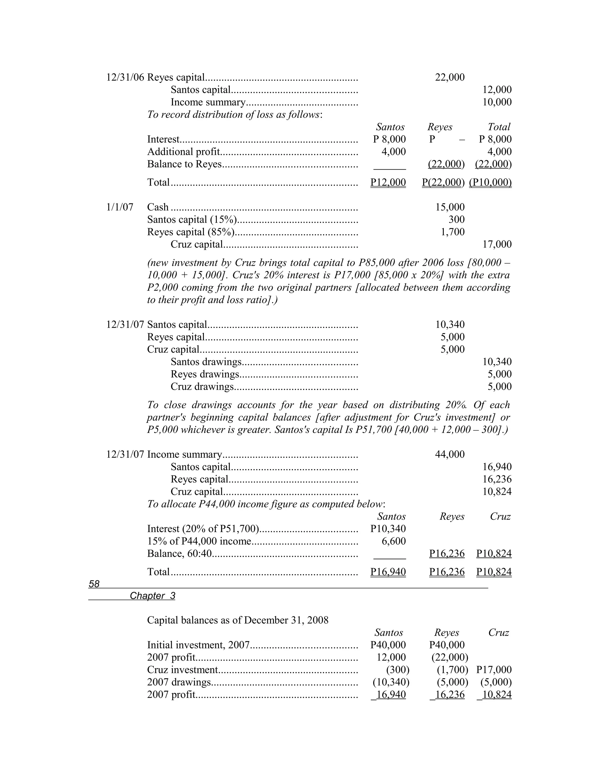 12/31/06 Reyes capital........................................................                       22,000
                   Santos capital..............................................                                     12,000
                   Income summary.........................................                                          10,000
              To record distribution of loss as follows:
                                                                                              Santos     Reyes       Total
                 Interest.................................................................   P 8,000     P     –   P 8,000
                 Additional profit..................................................           4,000                 4,000
                 Balance to Reyes.................................................           ______      (22,000) (22,000)
                 Total....................................................................   P12,000    P(22,000) (P10,000)

     1/1/07      Cash ....................................................................                15,000
                 Santos capital (15%)............................................                            300
                 Reyes capital (85%).............................................                          1,700
                      Cruz capital.................................................                                 17,000
                 (new investment by Cruz brings total capital to P85,000 after 2006 loss [80,000 –
                 10,000 + 15,000]. Cruz's 20% interest is P17,000 [85,000 x 20%] with the extra
                 P2,000 coming from the two original partners [allocated between them according
                 to their profit and loss ratio].)

     12/31/07 Santos capital.......................................................                       10,340
              Reyes capital........................................................                        5,000
              Cruz capital..........................................................                       5,000
                   Santos drawings..........................................                                        10,340
                   Reyes drawings...........................................                                         5,000
                   Cruz drawings.............................................                                        5,000
                 To close drawings accounts for the year based on distributing 20%. Of each
                 partner's beginning capital balances [after adjustment for Cruz's investment] or
                 P5,000 whichever is greater. Santos's capital Is P51,700 [40,000 + 12,000 – 300].)

     12/31/07 Income summary.................................................                             44,000
                    Santos capital..............................................                                    16,940
                    Reyes capital...............................................                                    16,236
                    Cruz capital.................................................                                   10,824
              To allocate P44,000 income figure as computed below:
                                                                                   Santos                  Reyes      Cruz
              Interest (20% of P51,700).................................... P10,340
              15% of P44,000 income.......................................          6,600
              Balance, 60:40..................................................... ______                 P16,236   P10,824
                 Total....................................................................   P16,940     P16,236   P10,824
58
            Chapter 3

                 Capital balances as of December 31, 2008
                                                                                              Santos      Reyes     Cruz
                 Initial investment, 2007.......................................             P40,000     P40,000
                 2007 profit...........................................................       12,000     (22,000)
                 Cruz investment...................................................             (300)     (1,700) P17,000
                 2007 drawings.....................................................          (10,340)     (5,000) (5,000)
                 2007 profit...........................................................      _16,940     _16,236 _10,824
 