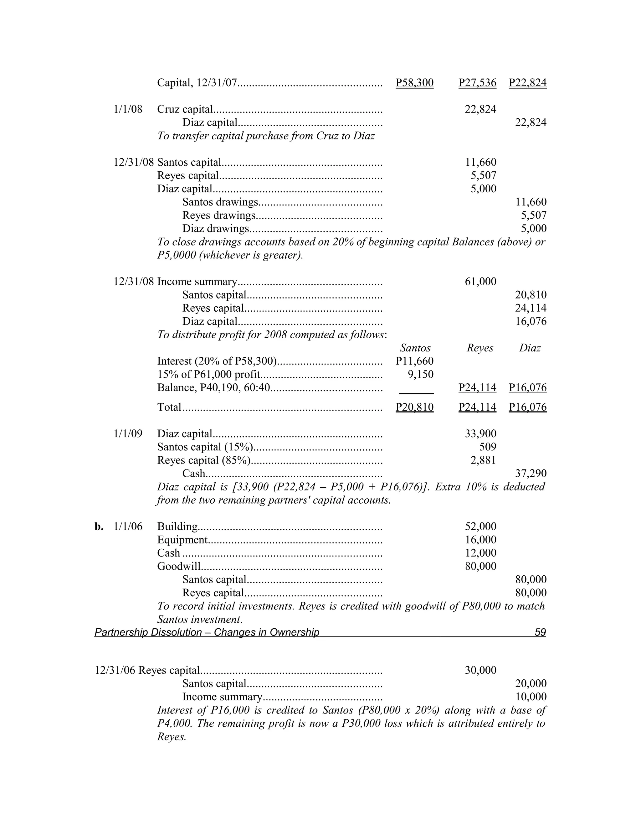 Capital, 12/31/07.................................................          P58,300    P27,536   P22,824

    1/1/08      Cruz capital..........................................................                  22,824
                     Diaz capital.................................................                                22,824
                To transfer capital purchase from Cruz to Diaz

    12/31/08 Santos capital.......................................................  11,660
             Reyes capital........................................................   5,507
             Diaz capital..........................................................  5,000
                  Santos drawings..........................................                11,660
                  Reyes drawings...........................................                 5,507
                  Diaz drawings.............................................                5,000
             To close drawings accounts based on 20% of beginning capital Balances (above) or
             P5,0000 (whichever is greater).

    12/31/08 Income summary.................................................                            61,000
                  Santos capital..............................................                                    20,810
                  Reyes capital...............................................                                    24,114
                  Diaz capital.................................................                                   16,076
             To distribute profit for 2008 computed as follows:
                                                                                             Santos     Reyes     Diaz
                Interest (20% of P58,300)....................................               P11,660
                15% of P61,000 profit..........................................                9,150
                Balance, P40,190, 60:40......................................                ______    P24,114   P16,076
                Total....................................................................   P20,810    P24,114   P16,076

    1/1/09      Diaz capital.......................................................... 33,900
                Santos capital (15%)............................................          509
                Reyes capital (85%).............................................        2,881
                     Cash............................................................         37,290
                Diaz capital is [33,900 (P22,824 – P5,000 + P16,076)]. Extra 10% is deducted
                from the two remaining partners' capital accounts.

b. 1/1/06       Building...............................................................                 52,000
                Equipment...........................................................                    16,000
                Cash ....................................................................               12,000
                Goodwill..............................................................                  80,000
                     Santos capital..............................................                                 80,000
                     Reyes capital...............................................                                 80,000
                To record initial investments. Reyes is credited with goodwill of                      P80,000 to match
                Santos investment.
Partnership Dissolution – Changes in Ownership                                                                       59


12/31/06 Reyes capital.............................................................. 30,000
                  Santos capital..............................................              20,000
                  Income summary.........................................                   10,000
            Interest of P16,000 is credited to Santos (P80,000 x 20%) along with a base of
            P4,000. The remaining profit is now a P30,000 loss which is attributed entirely to
            Reyes.
 