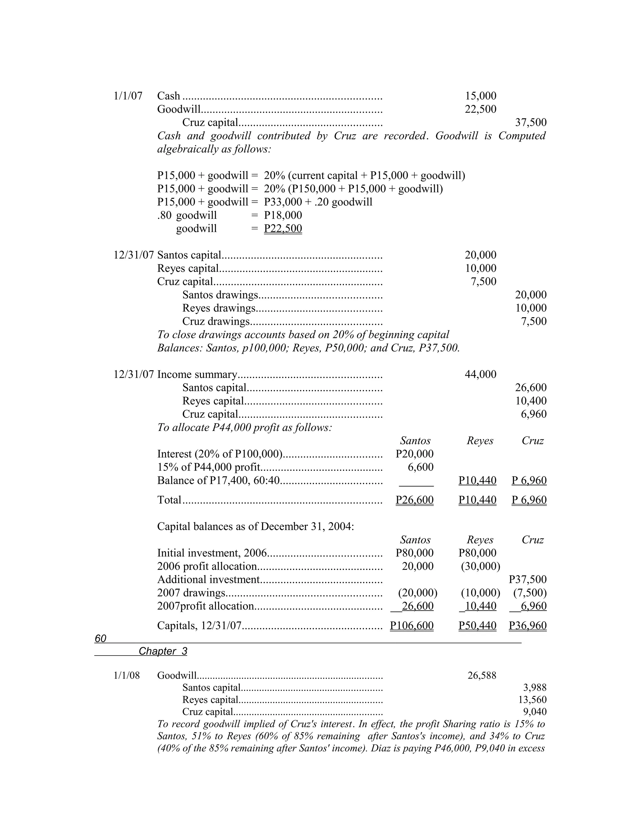 1/1/07      Cash .................................................................... 15,000
                 Goodwill..............................................................    22,500
                      Cruz capital.................................................               37,500
                 Cash and goodwill contributed by Cruz are recorded. Goodwill is Computed
                 algebraically as follows:

                 P15,000 + goodwill =              20% (current capital + P15,000 + goodwill)
                 P15,000 + goodwill =              20% (P150,000 + P15,000 + goodwill)
                 P15,000 + goodwill =              P33,000 + .20 goodwill
                 .80 goodwill       =              P18,000
                     goodwill       =              P22,500

     12/31/07 Santos capital.......................................................  20,000
              Reyes capital........................................................  10,000
              Cruz capital..........................................................  7,500
                   Santos drawings..........................................                                        20,000
                   Reyes drawings...........................................                                        10,000
                   Cruz drawings.............................................                                        7,500
              To close drawings accounts based on 20% of beginning capital
              Balances: Santos, p100,000; Reyes, P50,000; and Cruz, P37,500.

     12/31/07 Income summary.................................................                            44,000
                   Santos capital..............................................                                     26,600
                   Reyes capital...............................................                                     10,400
                   Cruz capital.................................................                                     6,960
              To allocate P44,000 profit as follows:
                                                                                              Santos     Reyes       Cruz
                 Interest (20% of P100,000)..................................                P20,000
                 15% of P44,000 profit..........................................                6,600
                 Balance of P17,400, 60:40...................................                 ______    P10,440    P 6,960
                 Total....................................................................   P26,600    P10,440    P 6,960

                 Capital balances as of December 31, 2004:
                                                                                     Santos              Reyes       Cruz
                 Initial investment, 2006....................................... P80,000                P80,000
                 2006 profit allocation...........................................   20,000             (30,000)
                 Additional investment..........................................                                 P37,500
                 2007 drawings..................................................... (20,000)            (10,000) (7,500)
                 2007profit allocation............................................ __26,600             _10,440 __6,960
                 Capitals, 12/31/07................................................ P106,600            P50,440    P36,960
60
           Chapter 3

     1/1/08      Goodwill....................................................................... 26,588
                      Santos capital......................................................               3,988
                      Reyes capital.......................................................              13,560
                      Cruz capital.........................................................              9,040
                 To record goodwill implied of Cruz's interest. In effect, the profit Sharing ratio is 15% to
                 Santos, 51% to Reyes (60% of 85% remaining after Santos's income), and 34% to Cruz
                 (40% of the 85% remaining after Santos' income). Diaz is paying P46,000, P9,040 in excess
 