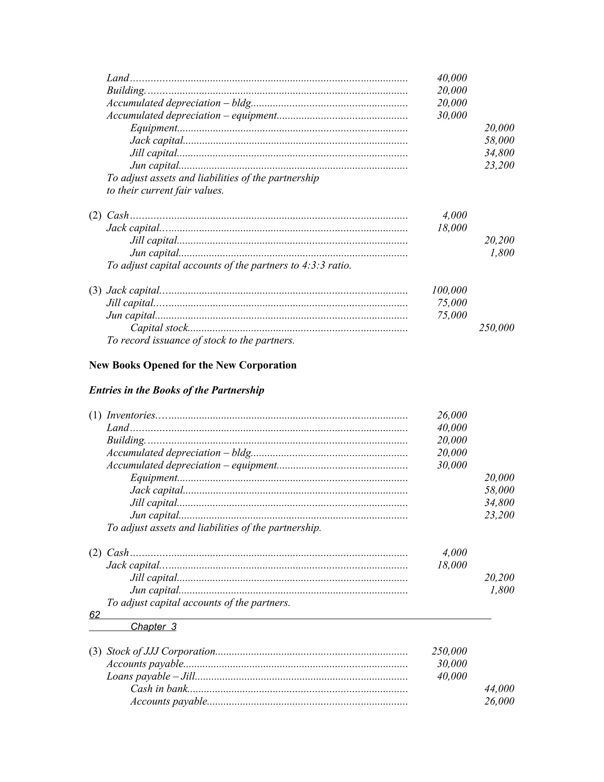 Land ...................................................................................................    40,000
      Building. .............................................................................................     20,000
      Accumulated depreciation – bldg........................................................                     20,000
      Accumulated depreciation – equipment...............................................                         30,000
            Equipment...................................................................................                    20,000
            Jack capital.................................................................................                   58,000
            Jill capital...................................................................................                 34,800
            Jun capital...................................................................................                  23,200
      To adjust assets and liabilities of the partnership
      to their current fair values.

(2) Cash ...................................................................................................       4,000
    Jack capital.........................................................................................         18,000
         Jill capital...................................................................................                    20,200
         Jun capital...................................................................................                      1,800
    To adjust capital accounts of the partners to 4:3:3 ratio.

(3) Jack capital.........................................................................................        100,000
    Jill capital...........................................................................................       75,000
    Jun capital...........................................................................................        75,000
          Capital stock...............................................................................                     250,000
    To record issuance of stock to the partners.

New Books Opened for the New Corporation

Entries in the Books of the Partnership

(1) Inventories..........................................................................................         26,000
    Land ...................................................................................................      40,000
    Building. .............................................................................................       20,000
    Accumulated depreciation – bldg........................................................                       20,000
    Accumulated depreciation – equipment...............................................                           30,000
         Equipment...................................................................................                       20,000
         Jack capital.................................................................................                      58,000
         Jill capital...................................................................................                    34,800
         Jun capital...................................................................................                     23,200
    To adjust assets and liabilities of the partnership.

(2) Cash ...................................................................................................       4,000
    Jack capital.........................................................................................         18,000
         Jill capital...................................................................................                    20,200
         Jun capital...................................................................................                      1,800
    To adjust capital accounts of the partners.
62
              Chapter 3

(3) Stock of JJJ Corporation.....................................................................                250,000
    Accounts payable.................................................................................             30,000
    Loans payable – Jill.............................................................................             40,000
         Cash in bank...............................................................................                        44,000
         Accounts payable........................................................................                           26,000
 