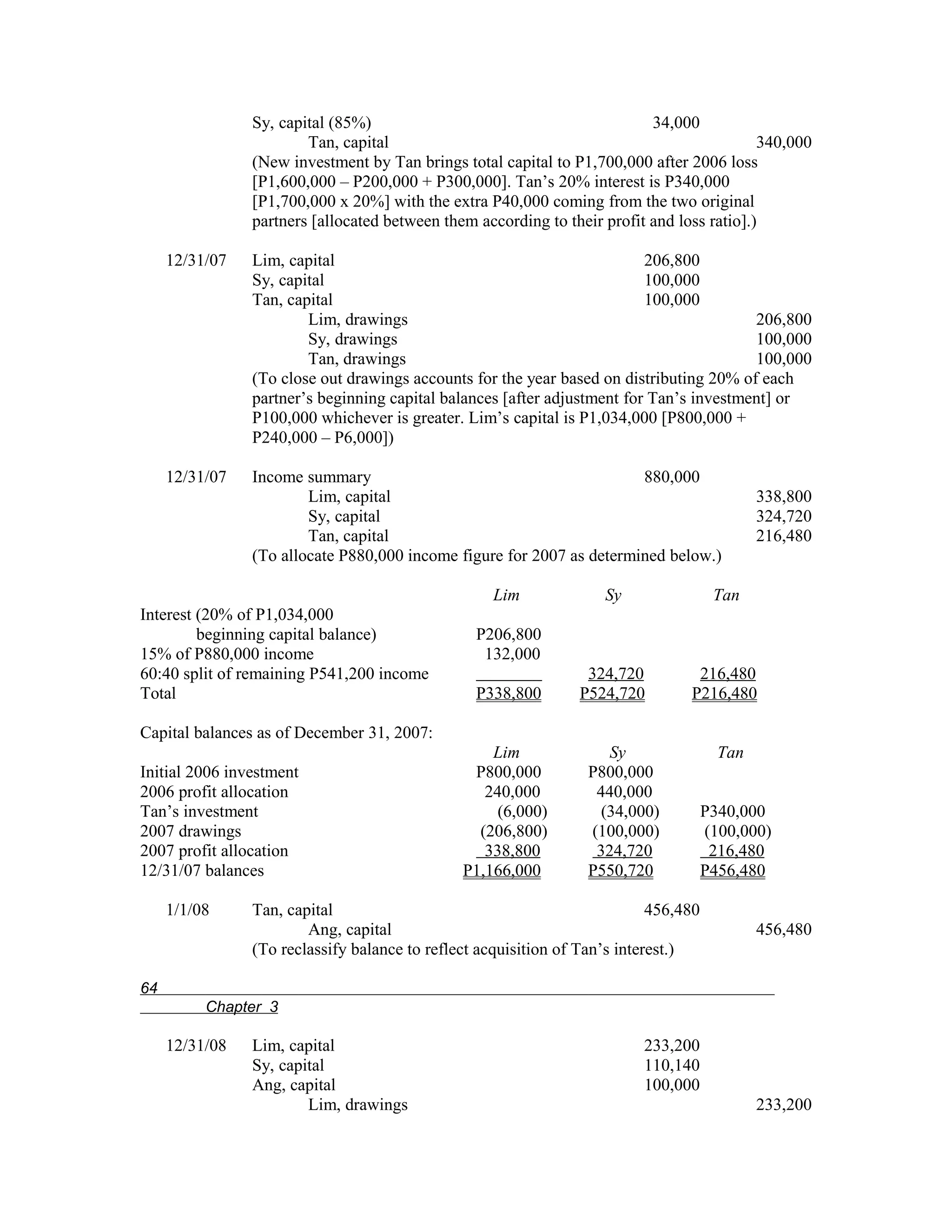Sy, capital (85%)                                          34,000
                        Tan, capital                                                        340,000
                (New investment by Tan brings total capital to P1,700,000 after 2006 loss
                [P1,600,000 – P200,000 + P300,000]. Tan’s 20% interest is P340,000
                [P1,700,000 x 20%] with the extra P40,000 coming from the two original
                partners [allocated between them according to their profit and loss ratio].)

     12/31/07   Lim, capital                                              206,800
                Sy, capital                                               100,000
                Tan, capital                                              100,000
                        Lim, drawings                                                    206,800
                        Sy, drawings                                                     100,000
                        Tan, drawings                                                    100,000
                (To close out drawings accounts for the year based on distributing 20% of each
                partner’s beginning capital balances [after adjustment for Tan’s investment] or
                P100,000 whichever is greater. Lim’s capital is P1,034,000 [P800,000 +
                P240,000 – P6,000])

     12/31/07   Income summary                                         880,000
                        Lim, capital                                                          338,800
                        Sy, capital                                                           324,720
                        Tan, capital                                                          216,480
                (To allocate P880,000 income figure for 2007 as determined below.)

                                                    Lim             Sy                 Tan
Interest (20% of P1,034,000
         beginning capital balance)              P206,800
15% of P880,000 income                            132,000
60:40 split of remaining P541,200 income                 -        324,720         216,480
Total                                            P338,800        P524,720        P216,480

Capital balances as of December 31, 2007:
                                                   Lim               Sy                 Tan
Initial 2006 investment                         P800,000          P800,000
2006 profit allocation                            240,000          440,000
Tan’s investment                                    (6,000)         (34,000)          P340,000
2007 drawings                                    (206,800)        (100,000)           (100,000)
2007 profit allocation                            338,800          324,720             216,480
12/31/07 balances                              P1,166,000         P550,720            P456,480

     1/1/08     Tan, capital                                                456,480
                        Ang, capital                                                          456,480
                (To reclassify balance to reflect acquisition of Tan’s interest.)

64
          Chapter 3

     12/31/08   Lim, capital                                              233,200
                Sy, capital                                               110,140
                Ang, capital                                              100,000
                        Lim, drawings                                                         233,200
 