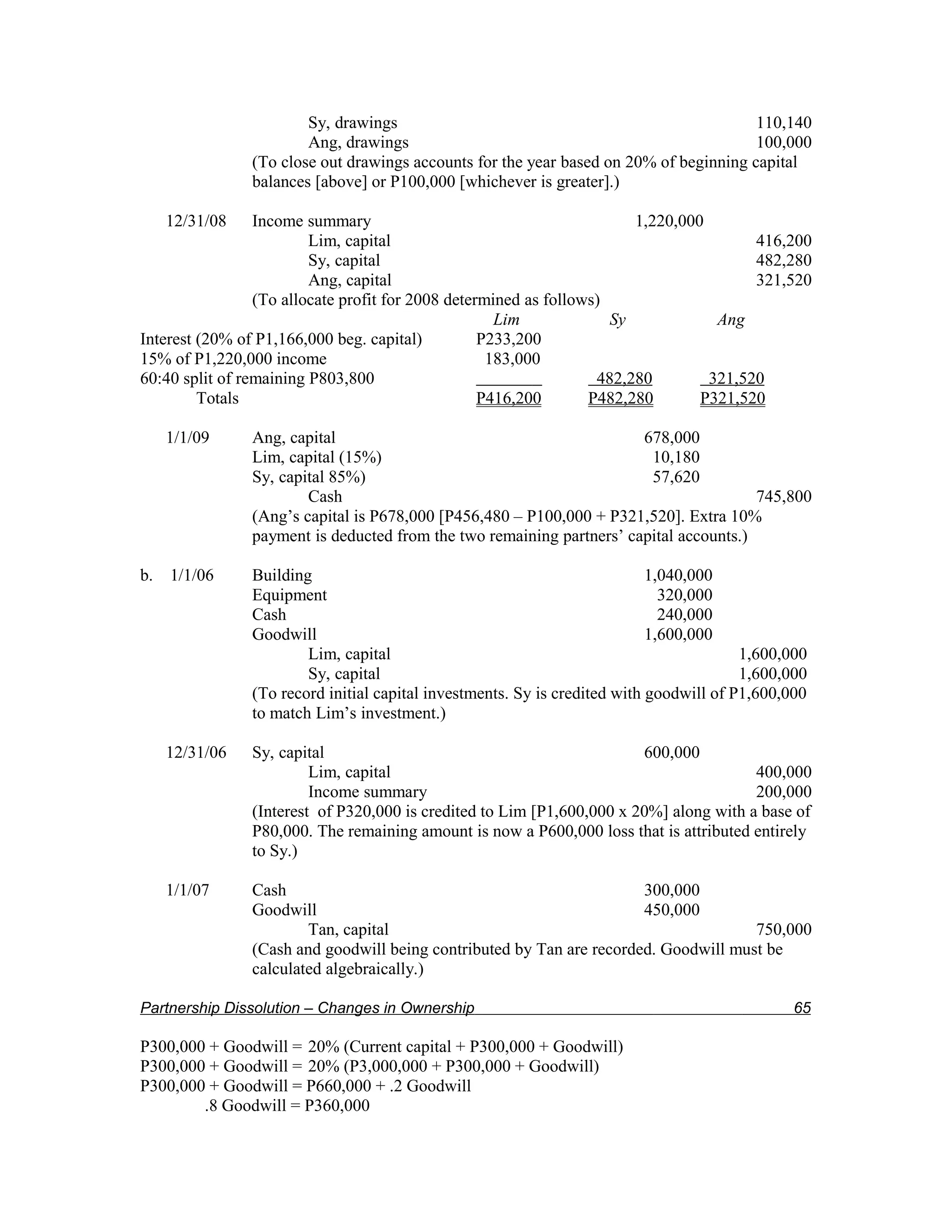 Sy, drawings                                                    110,140
                        Ang, drawings                                                   100,000
                (To close out drawings accounts for the year based on 20% of beginning capital
                balances [above] or P100,000 [whichever is greater].)

     12/31/08    Income summary                                         1,220,000
                         Lim, capital                                                   416,200
                         Sy, capital                                                    482,280
                         Ang, capital                                                   321,520
                 (To allocate profit for 2008 determined as follows)
                                                     Lim             Sy            Ang
Interest (20% of P1,166,000 beg. capital)          P233,200
15% of P1,220,000 income                            183,000
60:40 split of remaining P803,800                          -       482,280        321,520
         Totals                                    P416,200       P482,280       P321,520

     1/1/09     Ang, capital                                           678,000
                Lim, capital (15%)                                      10,180
                Sy, capital 85%)                                        57,620
                        Cash                                                            745,800
                (Ang’s capital is P678,000 [P456,480 – P100,000 + P321,520]. Extra 10%
                payment is deducted from the two remaining partners’ capital accounts.)

b.   1/1/06     Building                                                    1,040,000
                Equipment                                                     320,000
                Cash                                                          240,000
                Goodwill                                                    1,600,000
                        Lim, capital                                                     1,600,000
                        Sy, capital                                                      1,600,000
                (To record initial capital investments. Sy is credited with goodwill of P1,600,000
                to match Lim’s investment.)

     12/31/06   Sy, capital                                             600,000
                         Lim, capital                                                   400,000
                         Income summary                                                 200,000
                (Interest of P320,000 is credited to Lim [P1,600,000 x 20%] along with a base of
                P80,000. The remaining amount is now a P600,000 loss that is attributed entirely
                to Sy.)

     1/1/07     Cash                                                   300,000
                Goodwill                                               450,000
                        Tan, capital                                                  750,000
                (Cash and goodwill being contributed by Tan are recorded. Goodwill must be
                calculated algebraically.)

Partnership Dissolution – Changes in Ownership                                                 65

P300,000 + Goodwill = 20% (Current capital + P300,000 + Goodwill)
P300,000 + Goodwill = 20% (P3,000,000 + P300,000 + Goodwill)
P300,000 + Goodwill = P660,000 + .2 Goodwill
        .8 Goodwill = P360,000
 