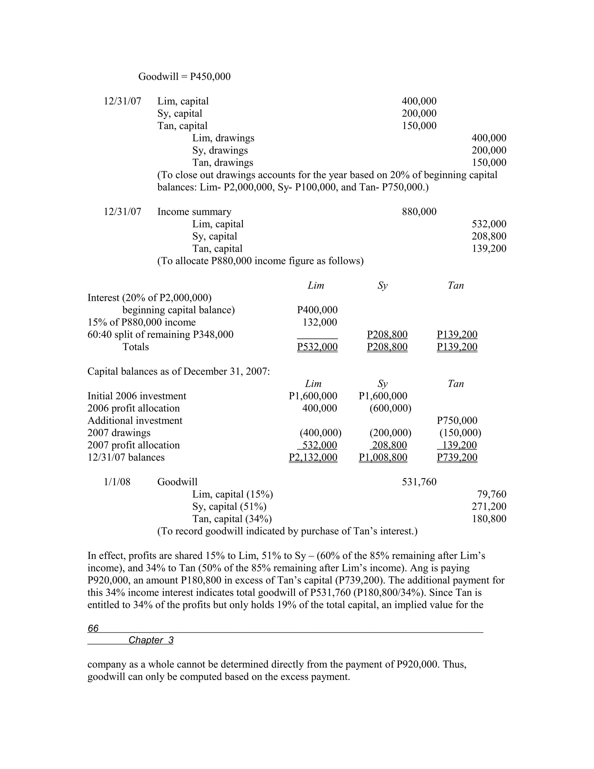Goodwill = P450,000

     12/31/07    Lim, capital                                            400,000
                 Sy, capital                                             200,000
                 Tan, capital                                            150,000
                         Lim, drawings                                                   400,000
                         Sy, drawings                                                    200,000
                         Tan, drawings                                                   150,000
                 (To close out drawings accounts for the year based on 20% of beginning capital
                 balances: Lim- P2,000,000, Sy- P100,000, and Tan- P750,000.)

     12/31/07    Income summary                                           880,000
                         Lim, capital                                                       532,000
                         Sy, capital                                                        208,800
                         Tan, capital                                                       139,200
                 (To allocate P880,000 income figure as follows)

                                                   Lim               Sy               Tan
Interest (20% of P2,000,000)
         beginning capital balance)             P400,000
15% of P880,000 income                           132,000
60:40 split of remaining P348,000                      -           P208,800         P139,200
         Totals                                 P532,000           P208,800         P139,200

Capital balances as of December 31, 2007:
                                                  Lim             Sy                  Tan
Initial 2006 investment                       P1,600,000      P1,600,000
2006 profit allocation                           400,000        (600,000)
Additional investment                                                               P750,000
2007 drawings                                   (400,000)       (200,000)           (150,000)
2007 profit allocation                           532,000         208,800             139,200
12/31/07 balances                             P2,132,000      P1,008,800            P739,200

     1/1/08      Goodwill                                                531,760
                         Lim, capital (15%)                                                  79,760
                         Sy, capital (51%)                                                  271,200
                         Tan, capital (34%)                                                 180,800
                 (To record goodwill indicated by purchase of Tan’s interest.)

In effect, profits are shared 15% to Lim, 51% to Sy – (60% of the 85% remaining after Lim’s
income), and 34% to Tan (50% of the 85% remaining after Lim’s income). Ang is paying
P920,000, an amount P180,800 in excess of Tan’s capital (P739,200). The additional payment for
this 34% income interest indicates total goodwill of P531,760 (P180,800/34%). Since Tan is
entitled to 34% of the profits but only holds 19% of the total capital, an implied value for the

66
          Chapter 3

company as a whole cannot be determined directly from the payment of P920,000. Thus,
goodwill can only be computed based on the excess payment.
 