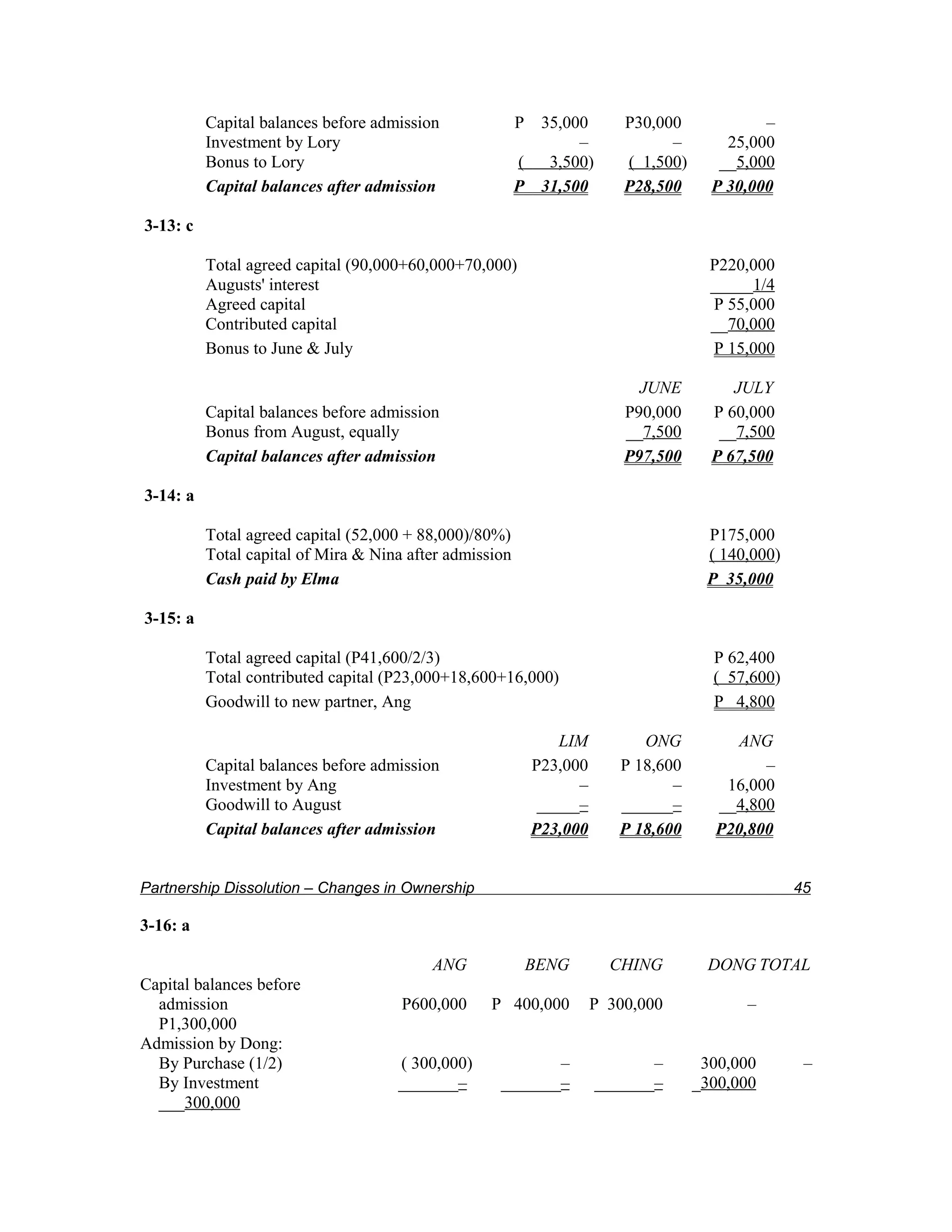 Capital balances before admission              P 35,000       P30,000             –
          Investment by Lory                                    –             –        25,000
          Bonus to Lory                                  (  3,500)      ( 1,500)      __5,000
          Capital balances after admission               P 31,500       P28,500      P 30,000

3-13: c

          Total agreed capital (90,000+60,000+70,000)                                P220,000
          Augusts' interest                                                          _____1/4
          Agreed capital                                                             P 55,000
          Contributed capital                                                        __70,000
          Bonus to June & July                                                       P 15,000

                                                                          JUNE          JULY
          Capital balances before admission                             P90,000      P 60,000
          Bonus from August, equally                                    __7,500       __7,500
          Capital balances after admission                              P97,500      P 67,500

3-14: a

          Total agreed capital (52,000 + 88,000)/80%)                               P175,000
          Total capital of Mira & Nina after admission                              ( 140,000)
          Cash paid by Elma                                                         P 35,000

3-15: a

          Total agreed capital (P41,600/2/3)                                         P 62,400
          Total contributed capital (P23,000+18,600+16,000)                          ( 57,600)
          Goodwill to new partner, Ang                                               P 4,800

                                                              LIM         ONG           ANG
          Capital balances before admission               P23,000      P 18,600            –
          Investment by Ang                                     –             –       16,000
          Goodwill to August                               _____–      ______–       __4,800
          Capital balances after admission                P23,000      P 18,600      P20,800


Partnership Dissolution – Changes in Ownership                                                   45

3-16: a

                                          ANG             BENG        CHING         DONG TOTAL
Capital balances before
  admission                           P600,000     P 400,000        P 300,000            –
  P1,300,000
Admission by Dong:
  By Purchase (1/2)                  ( 300,000)            –                –       300,000       –
  By Investment                      _______–       _______–         _______–      _300,000
  ___300,000
 