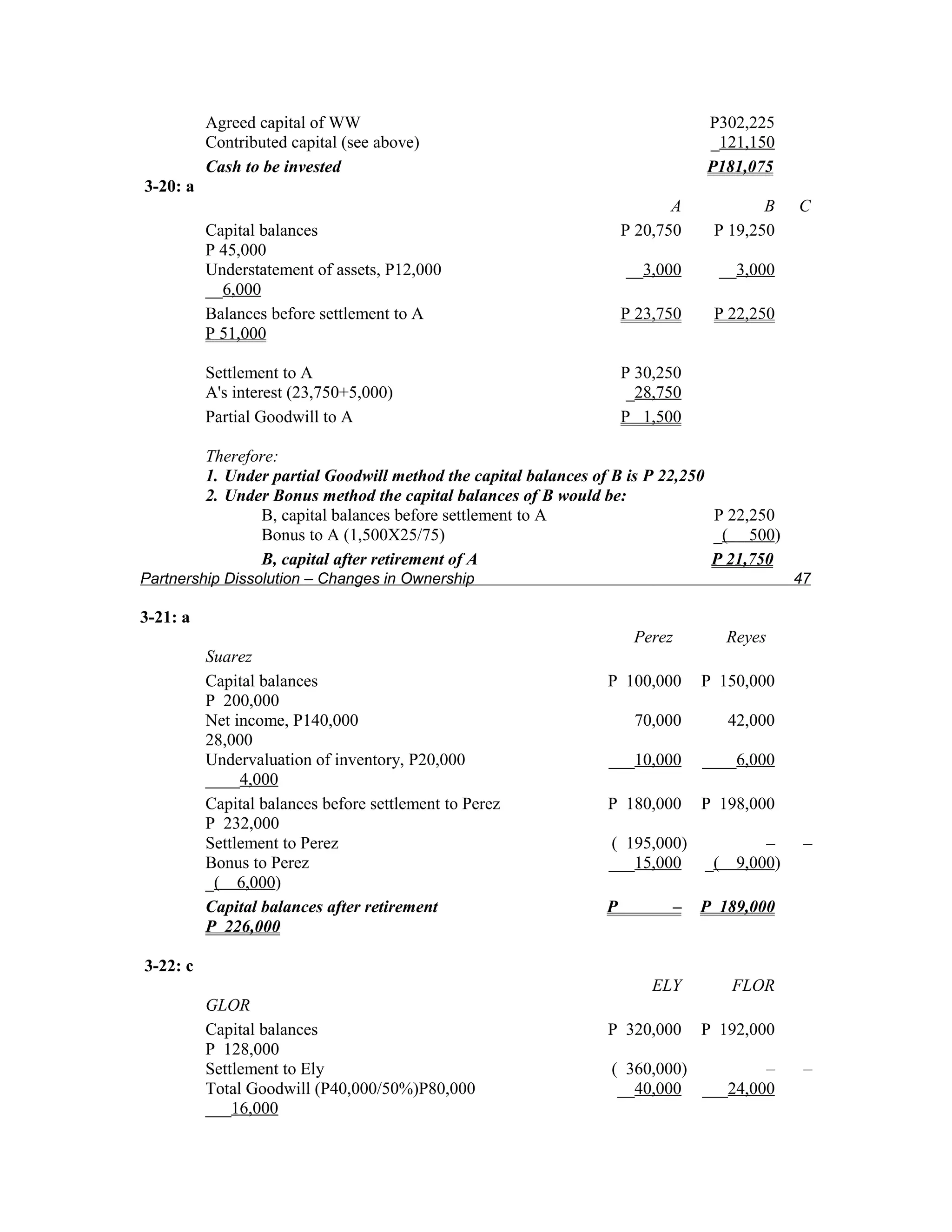 Agreed capital of WW                                                    P302,225
          Contributed capital (see above)                                         _121,150
          Cash to be invested                                                     P181,075
3-20: a
                                                                            A             B       C
          Capital balances                                           P 20,750      P 19,250
          P 45,000
          Understatement of assets, P12,000                          __3,000           __3,000
          __6,000
          Balances before settlement to A                            P 23,750      P 22,250
          P 51,000

          Settlement to A                                            P 30,250
          A's interest (23,750+5,000)                                 _28,750
          Partial Goodwill to A                                      P 1,500

          Therefore:
          1. Under partial Goodwill method the capital balances of B is P 22,250
          2. Under Bonus method the capital balances of B would be:
                 B, capital balances before settlement to A                      P 22,250
                 Bonus to A (1,500X25/75)                                        _( 500)
                 B, capital after retirement of A                                P 21,750
Partnership Dissolution – Changes in Ownership                                                    47

3-21: a
                                                                      Perez            Reyes
          Suarez
          Capital balances                                       P 100,000        P 150,000
          P 200,000
          Net income, P140,000                                        70,000            42,000
          28,000
          Undervaluation of inventory, P20,000                   ___10,000        ____6,000
          ____4,000
          Capital balances before settlement to Perez            P 180,000        P 198,000
          P 232,000
          Settlement to Perez                                    ( 195,000)                  –     –
          Bonus to Perez                                         ___15,000        _(     9,000)
          _( 6,000)
          Capital balances after retirement                      P            –   P 189,000
          P 226,000

3-22: c
                                                                         ELY            FLOR
          GLOR
          Capital balances                                       P 320,000        P 192,000
          P 128,000
          Settlement to Ely                                      ( 360,000)        –               –
          Total Goodwill (P40,000/50%)P80,000                     __40,000 ___24,000
          ___16,000
 
