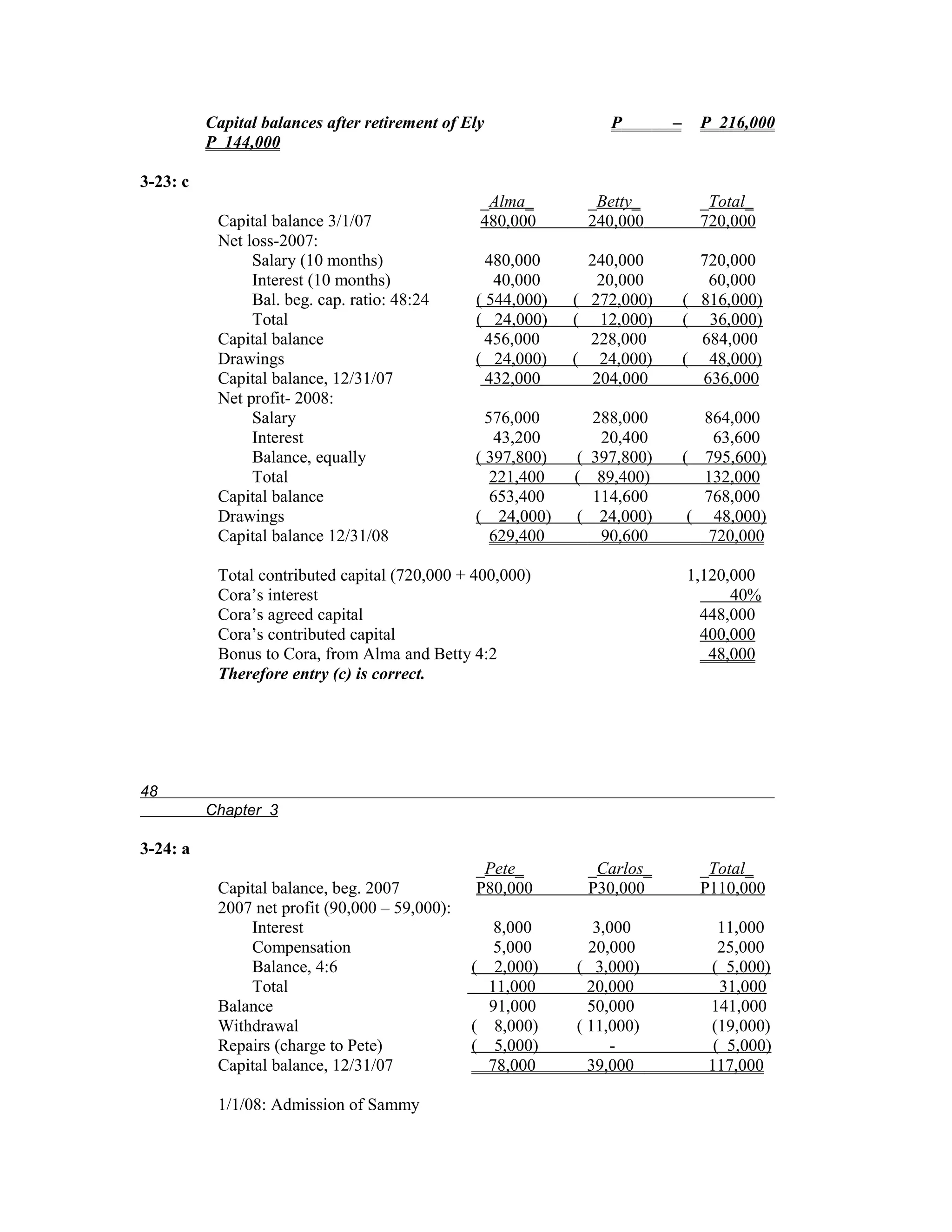 Capital balances after retirement of Ely               P        –     P 216,000
          P 144,000

3-23: c
                                                 _Alma_       _Betty_           _Total_
           Capital balance 3/1/07                480,000      240,000           720,000
           Net loss-2007:
                Salary (10 months)                480,000      240,000          720,000
                Interest (10 months)               40,000       20,000           60,000
                Bal. beg. cap. ratio: 48:24     ( 544,000)   ( 272,000)       ( 816,000)
                Total                           ( 24,000)    ( 12,000)        ( 36,000)
           Capital balance                        456,000      228,000          684,000
           Drawings                             ( 24,000)    ( 24,000)        ( 48,000)
           Capital balance, 12/31/07              432,000       204,000         636,000
           Net profit- 2008:
                Salary                            576,000      288,000           864,000
                Interest                           43,200       20,400            63,600
                Balance, equally                ( 397,800)   ( 397,800)       ( 795,600)
                Total                              221,400   ( 89,400)           132,000
           Capital balance                         653,400     114,600           768,000
           Drawings                             ( 24,000)    ( 24,000)         ( 48,000)
           Capital balance 12/31/08                629,400      90,600           720,000

           Total contributed capital (720,000 + 400,000)                      1,120,000
           Cora’s interest                                                          40%
           Cora’s agreed capital                                                448,000
           Cora’s contributed capital                                           400,000
           Bonus to Cora, from Alma and Betty 4:2                                48,000
           Therefore entry (c) is correct.




48
          Chapter 3

3-24: a
                                                _Pete_        _Carlos_          _Total_
           Capital balance, beg. 2007           P80,000       P30,000           P110,000
           2007 net profit (90,000 – 59,000):
               Interest                            8,000        3,000              11,000
               Compensation                        5,000       20,000              25,000
               Balance, 4:6                     ( 2,000)     ( 3,000)            ( 5,000)
               Total                              11,000       20,000              31,000
           Balance                                91,000       50,000            141,000
           Withdrawal                           ( 8,000)     ( 11,000)           (19,000)
           Repairs (charge to Pete)             ( 5,000)           -              ( 5,000)
           Capital balance, 12/31/07              78,000       39,000            117,000

           1/1/08: Admission of Sammy
 