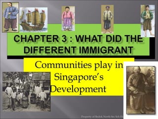Communities play in Singapore’s Development  Property of Bedok North Sec Sch Humanities Department 